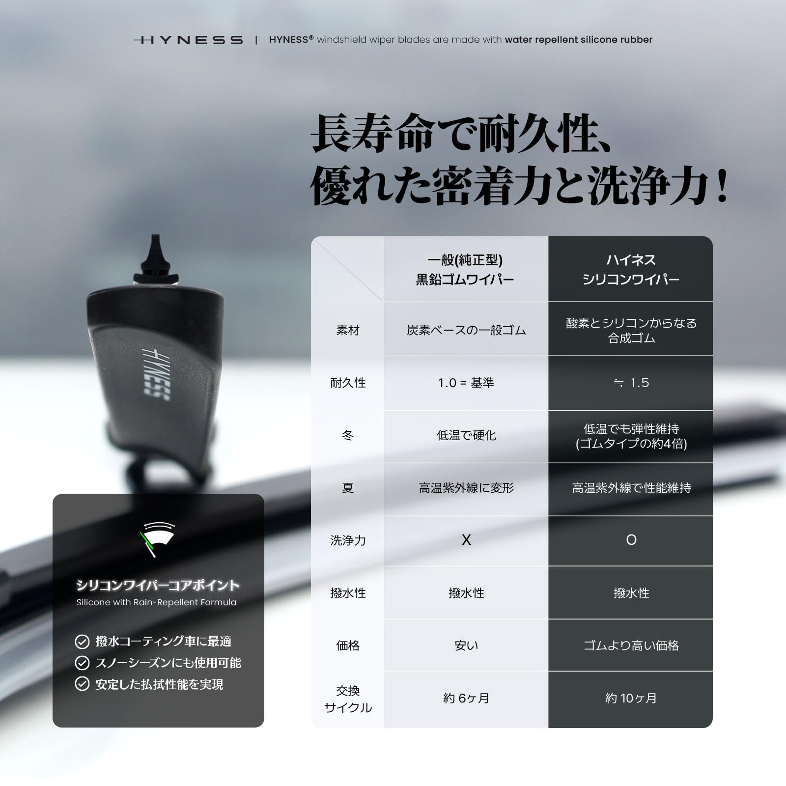 Amazon | HYNESS ホンダ車用 シリコン 撥水 ワイパーブレード·無関節